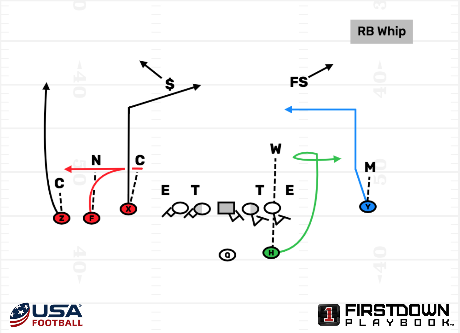 Learn how NFL teams use running backs in the passing game